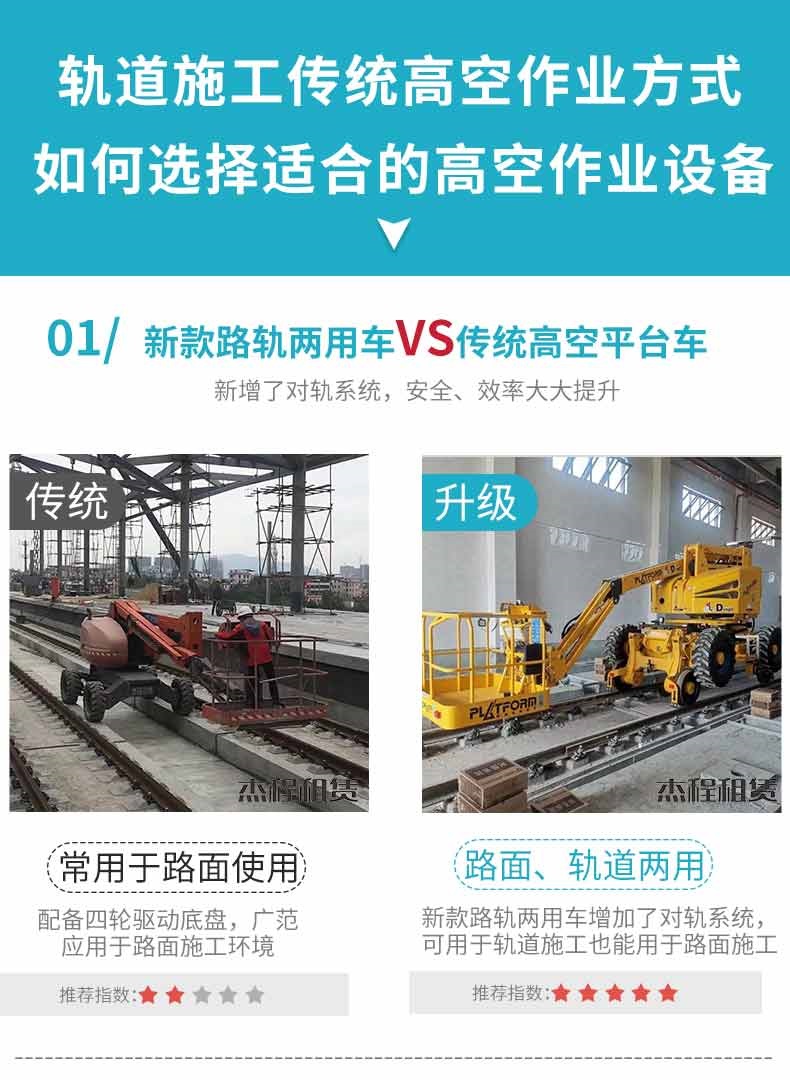 轨道施工传统高空作业方式对比路轨两用车
