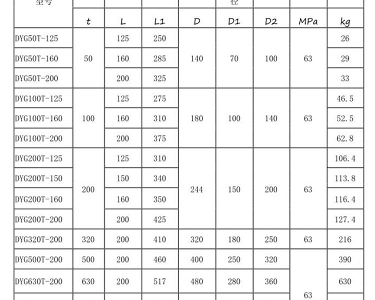 大吨位液压千斤顶出租设备参数