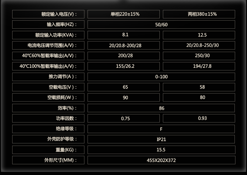 电焊机参数介绍