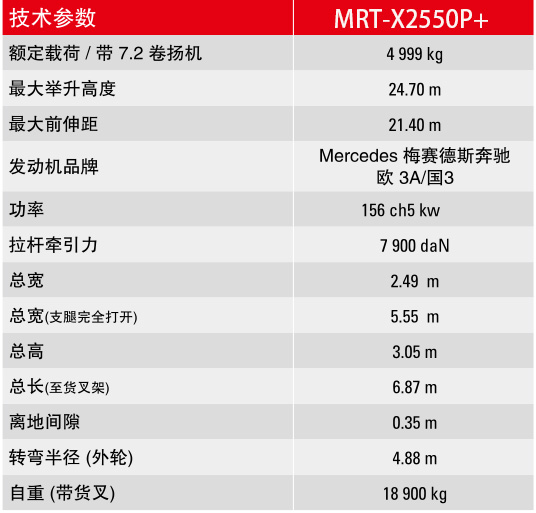 伸缩臂叉装车出租参数介绍