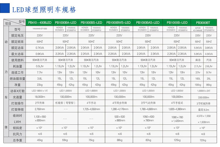 移动照明车出租参数介绍