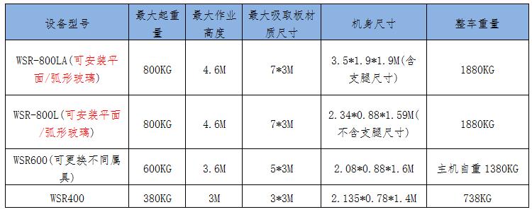 产品参数