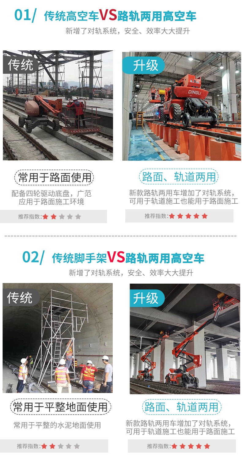 传统轨道高空作业方式对比路轨两用高空车效率对比